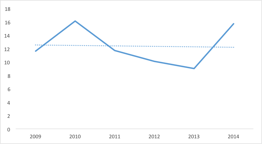 bulgaria-malaysian-palm-oil-import