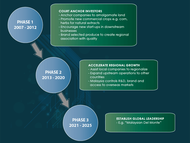 agri_strategies