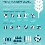 ESPGHAN: Consumers Misled by Gluten-free Foods, Study Finds